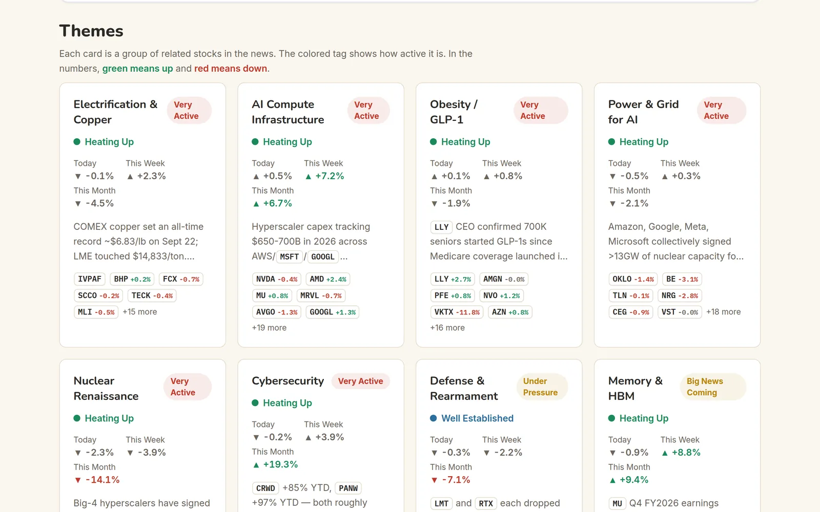 Atlas AI — Themes board